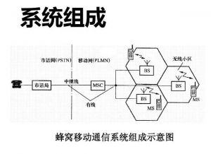 移動通信系統(tǒng)