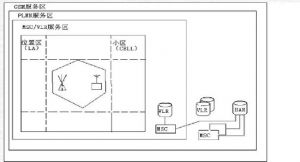 全球移動通信系統(tǒng)技術構建