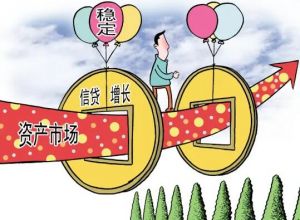 信貸資產
