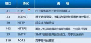 TCP/IP協議