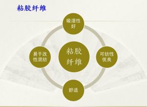 高濕模量粘膠纖維