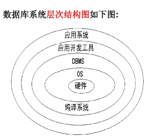 層次數(shù)據(jù)庫